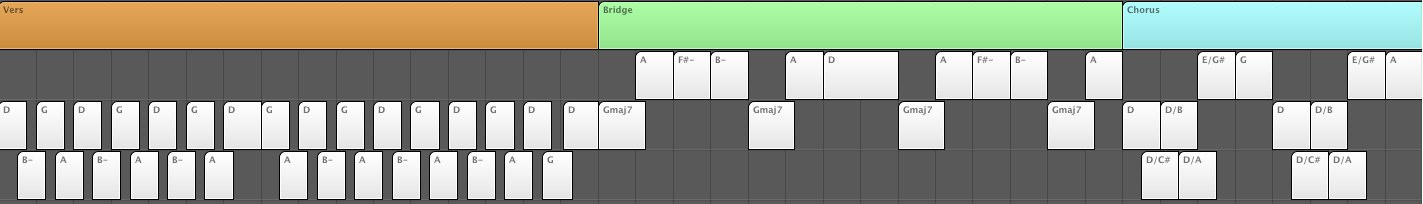 Let_s make it posh - chords